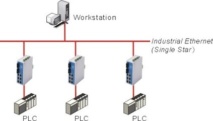 为PLC系列系统建立一个可靠的通讯网络-PLC技术网