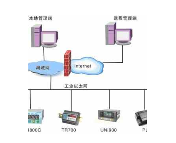 自动化技术文章