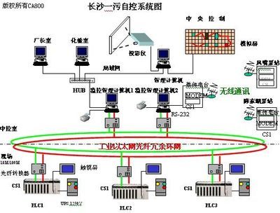 欧姆龙自动化网络在水处理行业中的应用-PLC技术网
