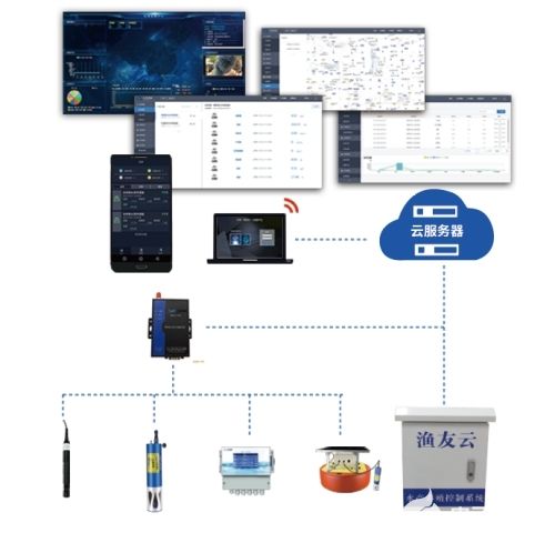 科学建设水利工程
