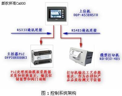 基于台达自动化产品的蒸馏水机控制系统分析-PLC技术网