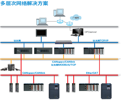 石家庄九熙电气自动化技术|AM600中型PLC在胀管机上的应用方案