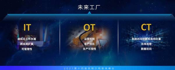 融合边缘时代如何破圈?英特尔的思路来了!