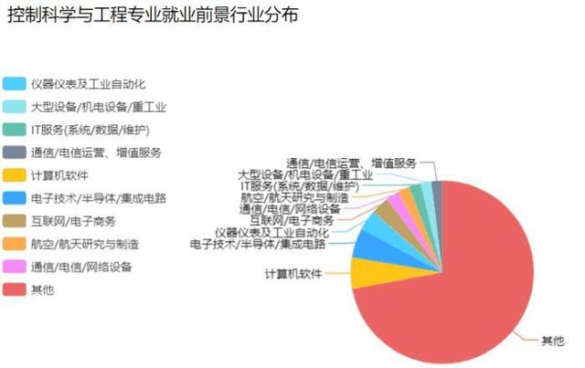控制科学与工程(自动化)最好的94所大学排名